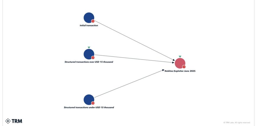 6862fecc2a316af79377f855_Nobitex20Graph.jpg