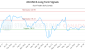 AD.UN-CA_LONG_lineChartGenerator_2025-07-05_14-59-08.png