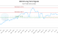 AGI-CA_LONG_lineChartGenerator_2025-07-13_19-38-30.png