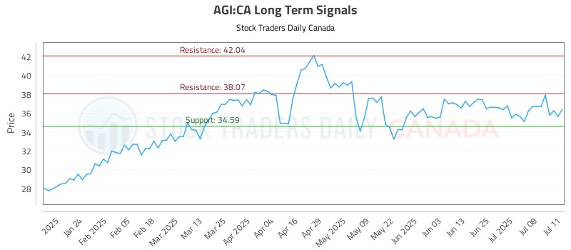 AGI-CA_LONG_lineChartGenerator_2025-07-13_19-38-30.png