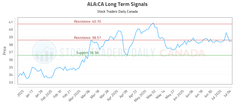 ALA-CA_LONG_lineChartGenerator_2025-07-05_13-01-22.png