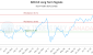 ARX-CA_LONG_lineChartGenerator_2025-07-08_09-20-13.png