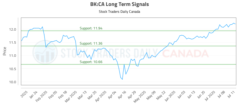 BK-CA_LONG_lineChartGenerator_2025-07-13_20-21-13.png