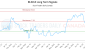 BLN-CA_LONG_lineChartGenerator_2025-07-08_08-31-30.png