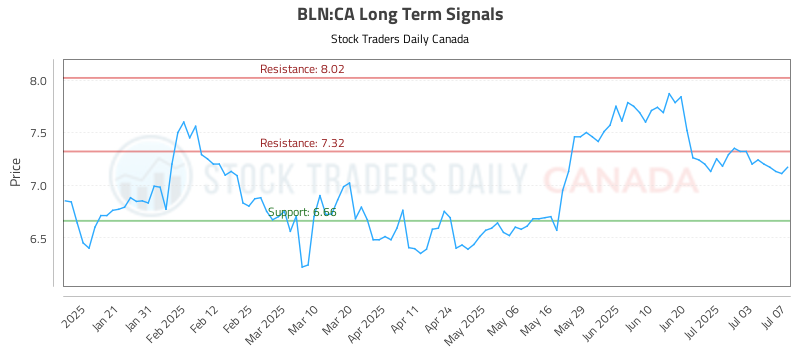 BLN-CA_LONG_lineChartGenerator_2025-07-08_08-31-30.png