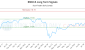 BND-CA_LONG_lineChartGenerator_2025-07-05_15-29-32.png