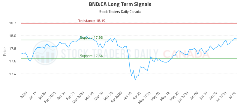 BND-CA_LONG_lineChartGenerator_2025-07-05_15-29-32.png