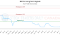 BRY-CA_LONG_lineChartGenerator_2025-07-07_21-08-57.png