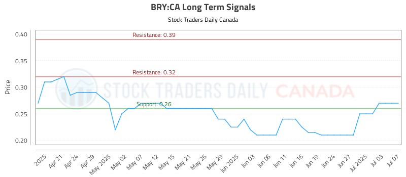 BRY-CA_LONG_lineChartGenerator_2025-07-07_21-08-57.png
