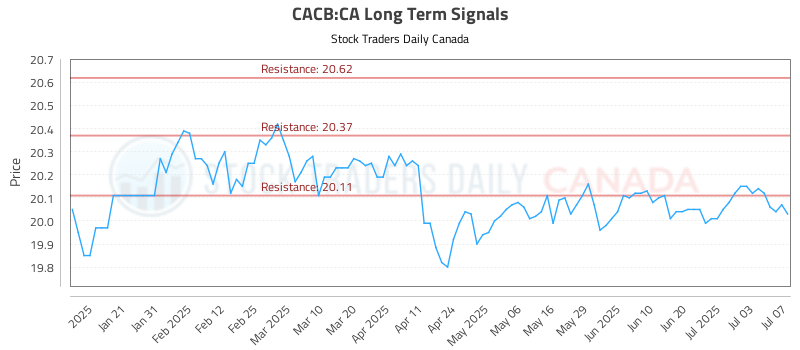 CACB-CA_LONG_lineChartGenerator_2025-07-08_07-18-22.png