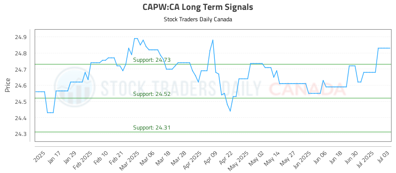 CAPW-CA_LONG_lineChartGenerator_2025-07-04_06-05-57.png