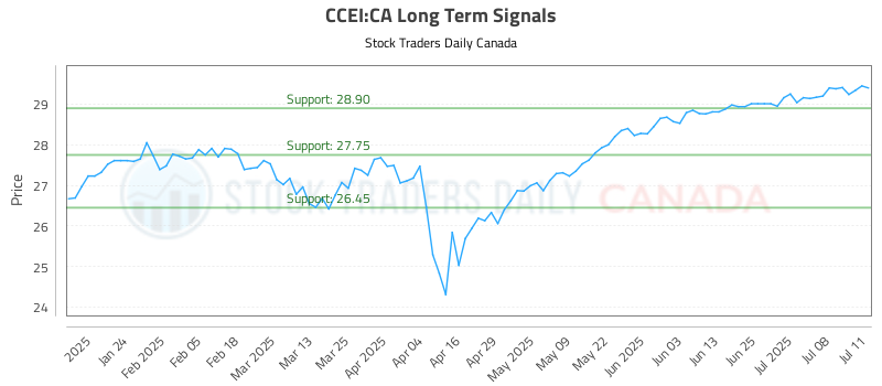 CCEI-CA_LONG_lineChartGenerator_2025-07-13_22-39-44.png
