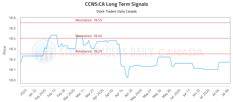 CCNS-CA_LONG_lineChartGenerator_2025-07-09_14-05-28.png
