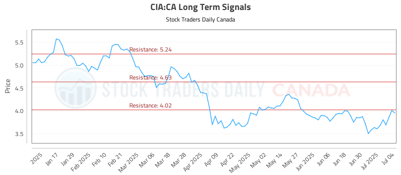 CIA-CA_LONG_lineChartGenerator_2025-07-05_22-18-47.png