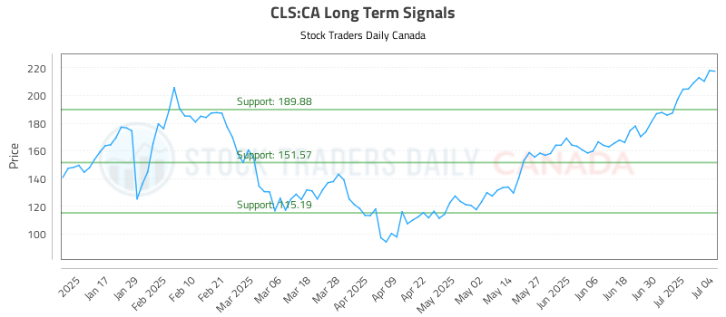 CLS-CA_LONG_lineChartGenerator_2025-07-06_00-24-43.png