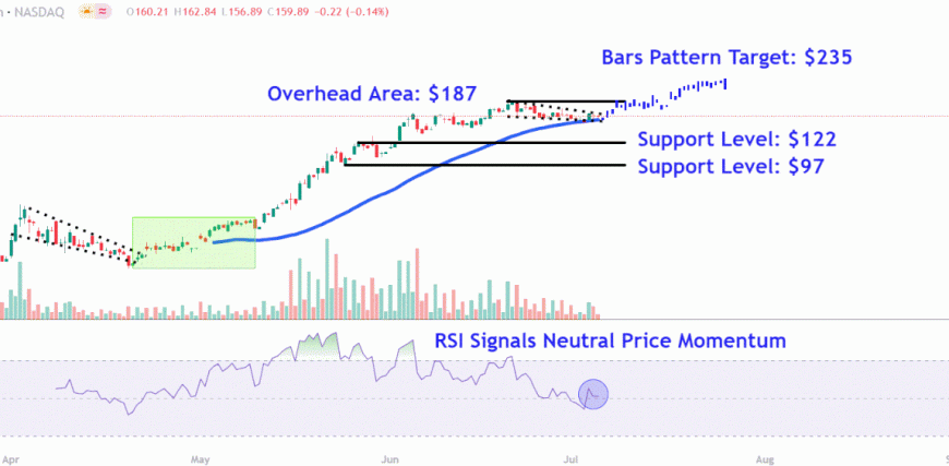 CRWVChart-8eeb9e2e46fb488a8eca42eeb7876b69.gif