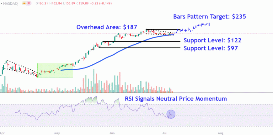 CRWVChart-8eeb9e2e46fb488a8eca42eeb7876b69.gif