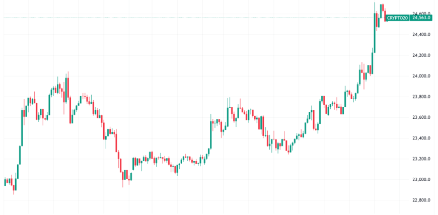 CRYPTO20_2025-07-10_06-42-16-scaled.png