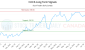 CU-CA_LONG_lineChartGenerator_2025-07-05_22-24-52.png