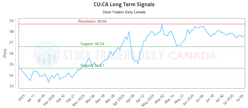 CU-CA_LONG_lineChartGenerator_2025-07-05_22-24-52.png