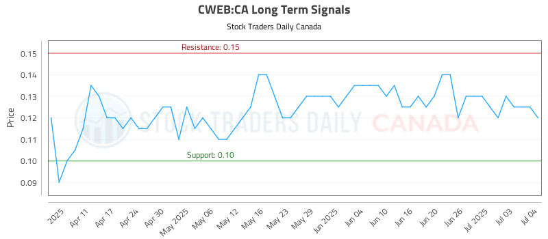 CWEB-CA_LONG_lineChartGenerator_2025-07-04_21-06-44.png