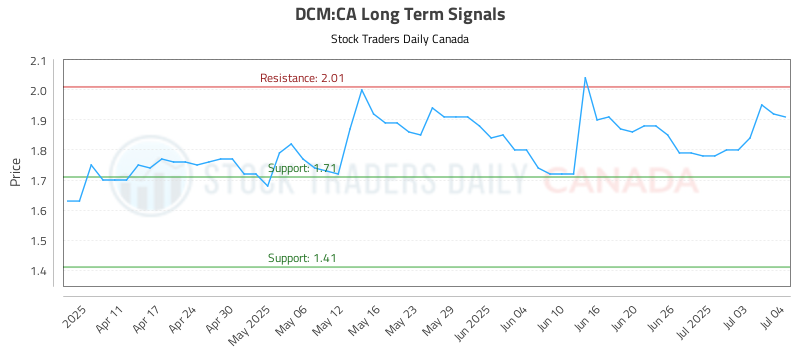 DCM-CA_LONG_lineChartGenerator_2025-07-04_21-17-01.png