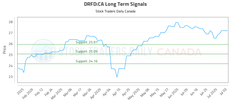 DRFD-CA_LONG_lineChartGenerator_2025-07-04_04-43-40.png