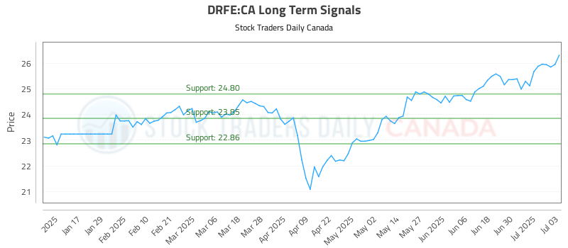 DRFE-CA_LONG_lineChartGenerator_2025-07-04_12-39-20.png
