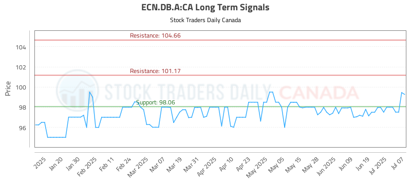 ECN.DB_.A-CA_LONG_lineChartGenerator_2025-07-08_02-29-32.png
