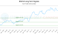 EDV-CA_LONG_lineChartGenerator_2025-07-14_06-29-50.png
