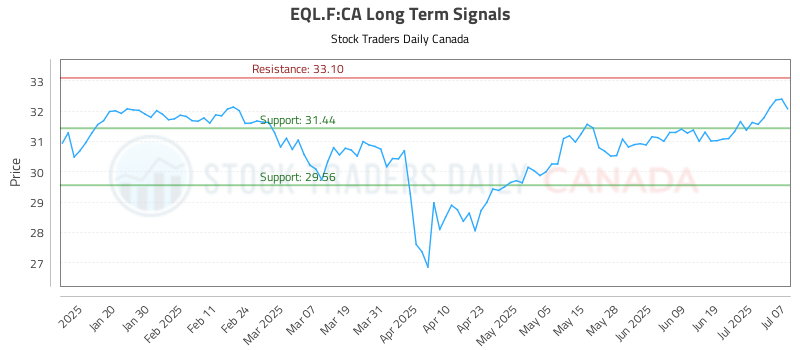 EQL.F-CA_LONG_lineChartGenerator_2025-07-08_01-22-22.png