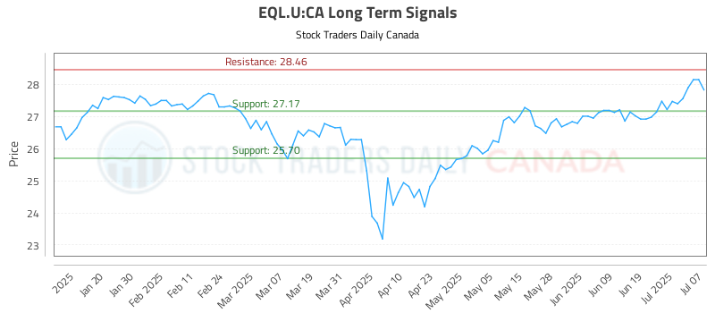 EQL.U-CA_LONG_lineChartGenerator_2025-07-08_00-25-27.png