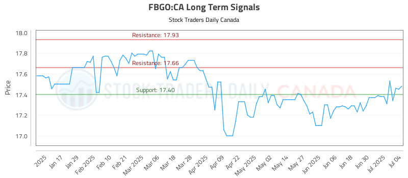 FBGO-CA_LONG_lineChartGenerator_2025-07-05_17-39-39.png