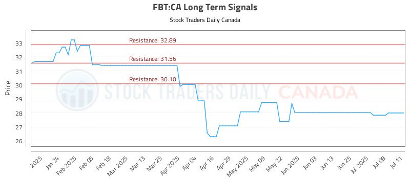 FBT-CA_LONG_lineChartGenerator_2025-07-12_10-48-09.png