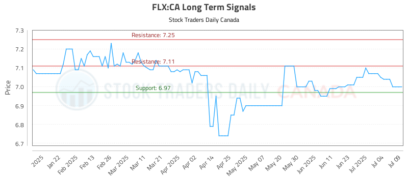 FLX-CA_LONG_lineChartGenerator_2025-07-09_16-07-40.png