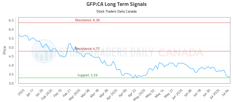 GFP-CA_LONG_lineChartGenerator_2025-07-05_17-25-23.png