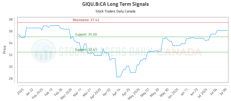 GIQU.B-CA_LONG_lineChartGenerator_2025-07-09_18-46-19.png