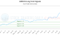 GRID-CA_LONG_lineChartGenerator_2025-07-10_09-16-44.png