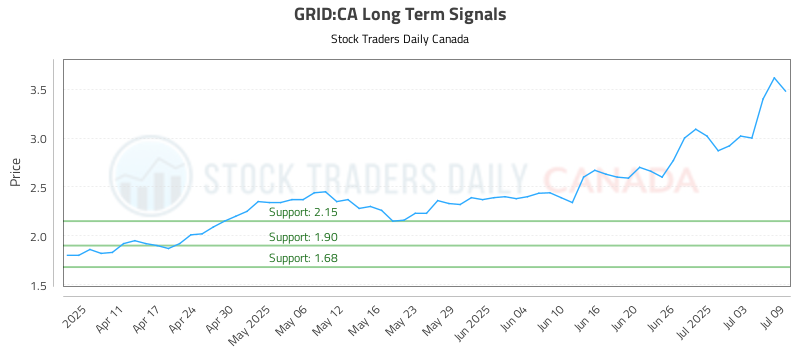 GRID-CA_LONG_lineChartGenerator_2025-07-10_09-16-44.png