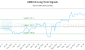 GRNI-CA_LONG_lineChartGenerator_2025-07-05_14-30-44.png
