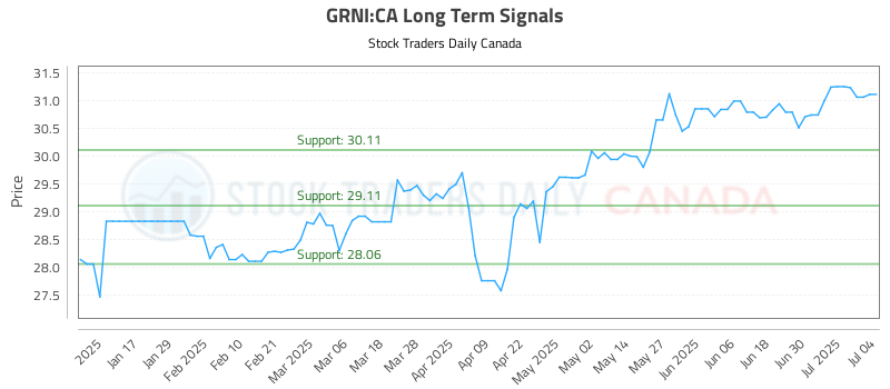 GRNI-CA_LONG_lineChartGenerator_2025-07-05_14-30-44.png