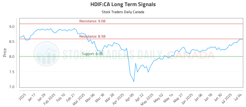 HDIF-CA_LONG_lineChartGenerator_2025-07-06_16-08-39.png