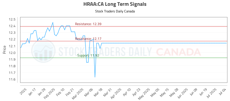 HRAA-CA_LONG_lineChartGenerator_2025-07-05_06-41-00.png