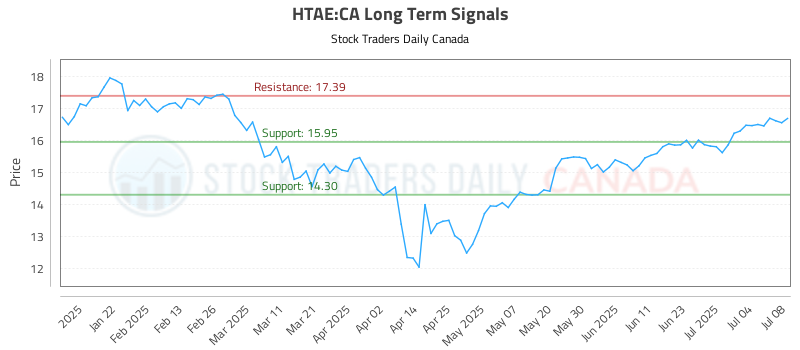 HTAE-CA_LONG_lineChartGenerator_2025-07-09_12-01-16.png