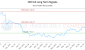 HUT-CA_LONG_lineChartGenerator_2025-07-05_07-23-44.png