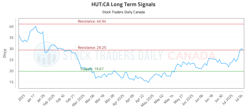 HUT-CA_LONG_lineChartGenerator_2025-07-05_07-23-44.png