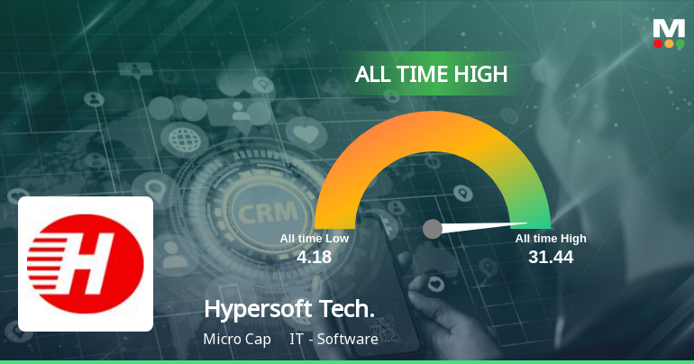 HypersoftTechno_priceRelatedfactors_3219523.png