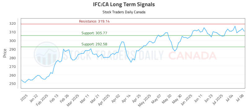 IFC-CA_LONG_lineChartGenerator_2025-07-09_13-44-58.png
