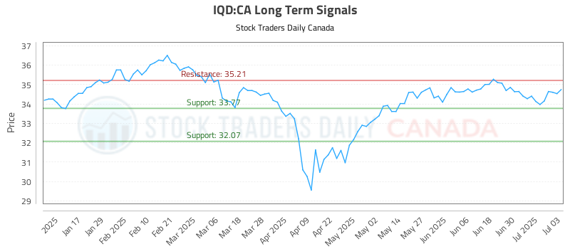 IQD-CA_LONG_lineChartGenerator_2025-07-04_12-16-20.png