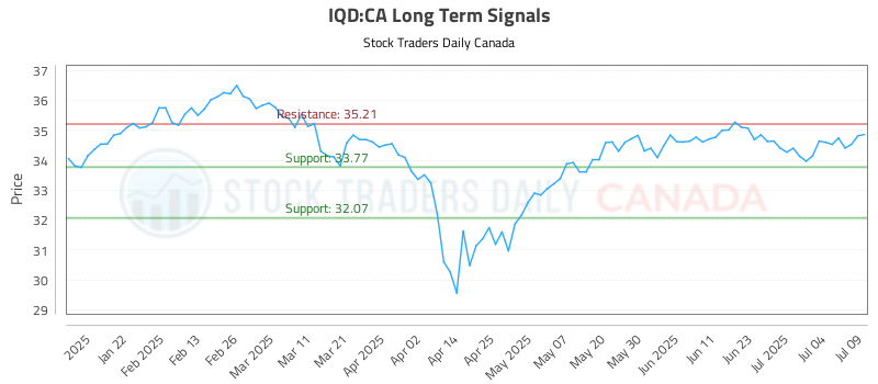IQD-CA_LONG_lineChartGenerator_2025-07-09_22-22-38.png